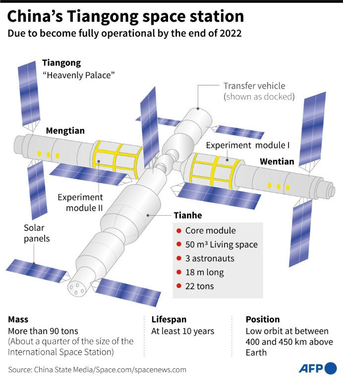 China Nears Completion Of Space Station, Final Module Docks With Tiangong