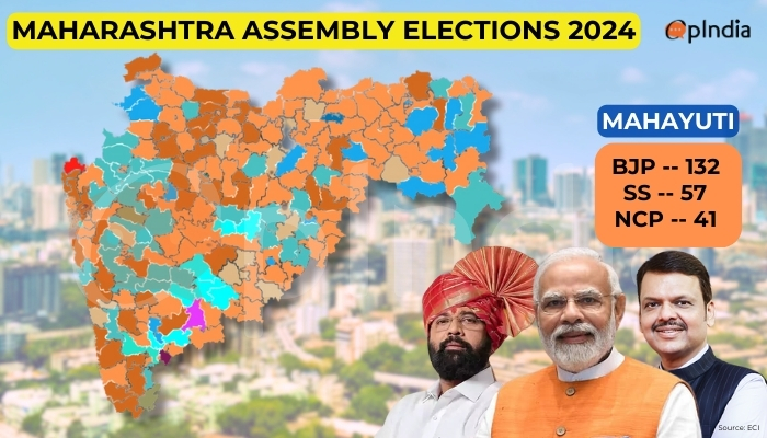 After a setback in Maharashtra during Lok Sabha elections, BJP-led Mahayuti alliance rebounds in style